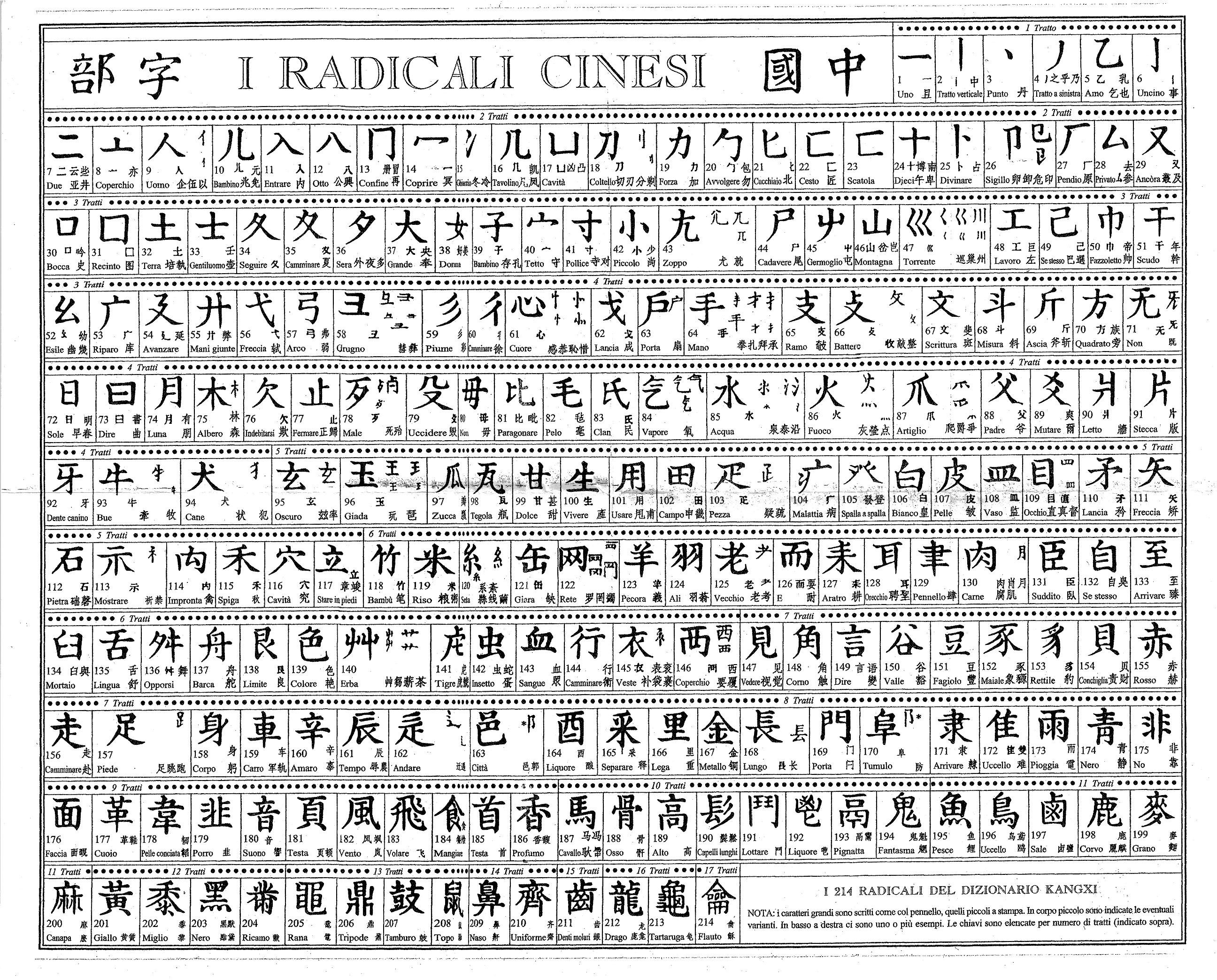 chinese-radicals-guide-the-basic-unit-of-characters