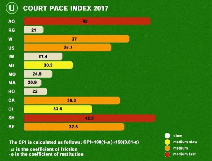 http://inchiostrovirtuale.it/wp-content/uploads/2018/04/Indice-velocit%C3%A0-campi.jpg