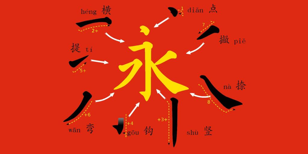 Tratti dei caratteri cinesi: una guida per conoscerli