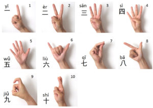Numeri in cinese: come contarli? - Contare con le mani