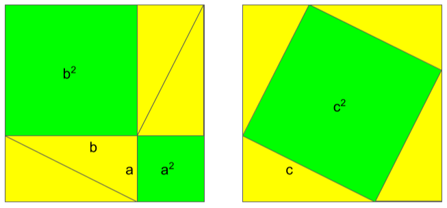 dimostrazione del teorema di Pitagora