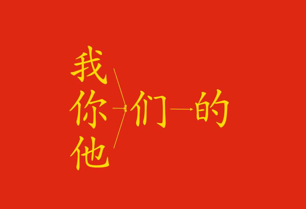 Pronomi personali e possessivi: come dirli in cinese?