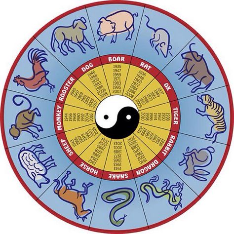 Zodiaco cinese - I 12 segni zodiacali