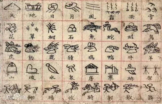 Varie parole nella scrittura Dongba