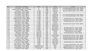 Iscritti al 14° Slalom Guspini-Arbus